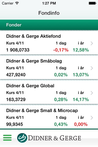 Didner & Gerge Fonder screenshot 3