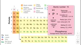 k12 periodic table of the elements iphone screenshot 2