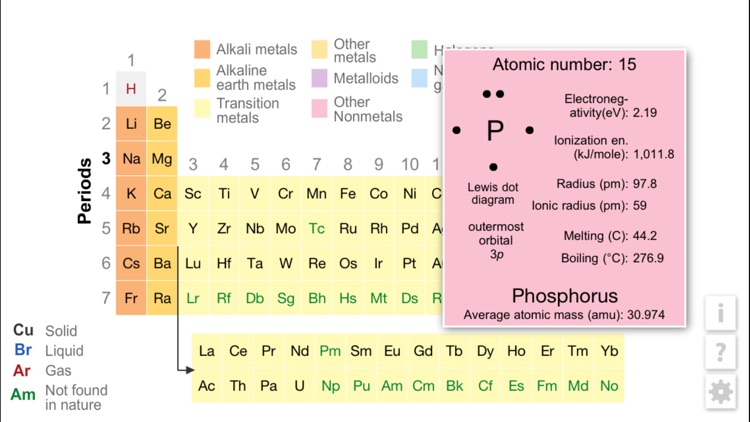 K12 Periodic Table of the Elements