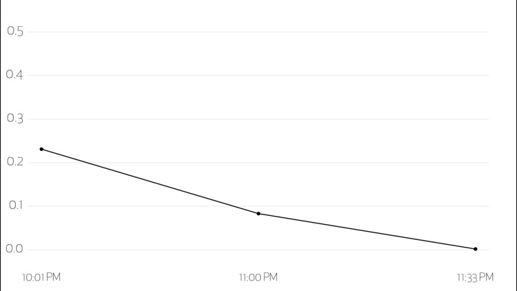 Calculate BAC screenshot-4
