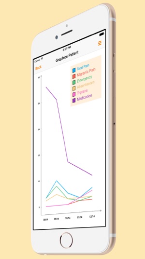 MyMigraines Doctores(圖5)-速報App