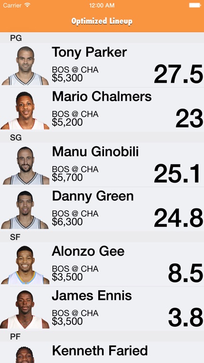 Daily Fantasy Basketball Lineup Optimizer
