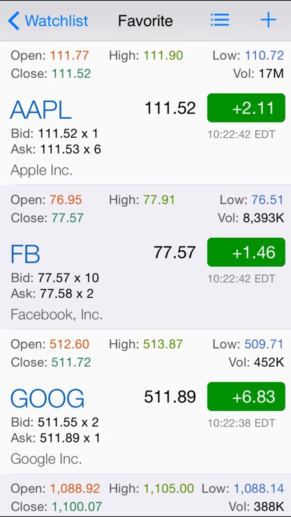 Stock Insider Transaction: SEC Filing and Top Insider Buy and Sell with Real Time Quote and Chart