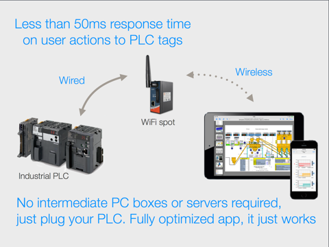 Screenshot #5 pour HMI Draw, native HMI/SCADA development environment