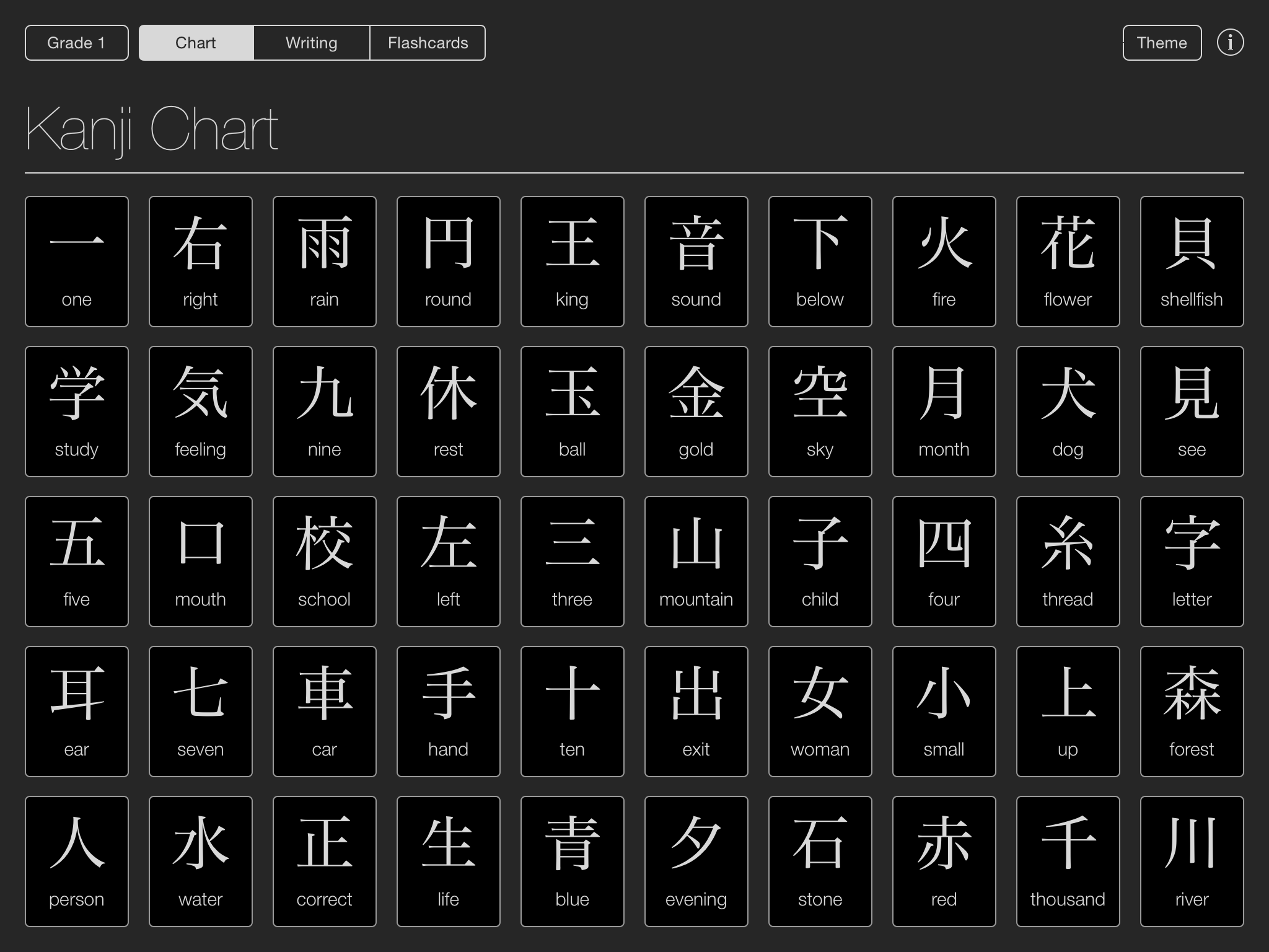 Mirai Kanji Chart - Japanese Kanji Writing Study Tool