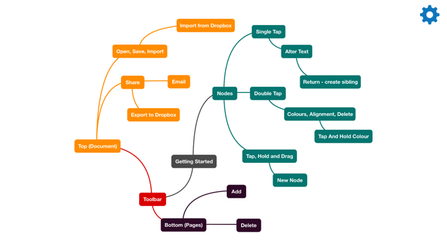 ‎Fluent Mind Map Screenshot