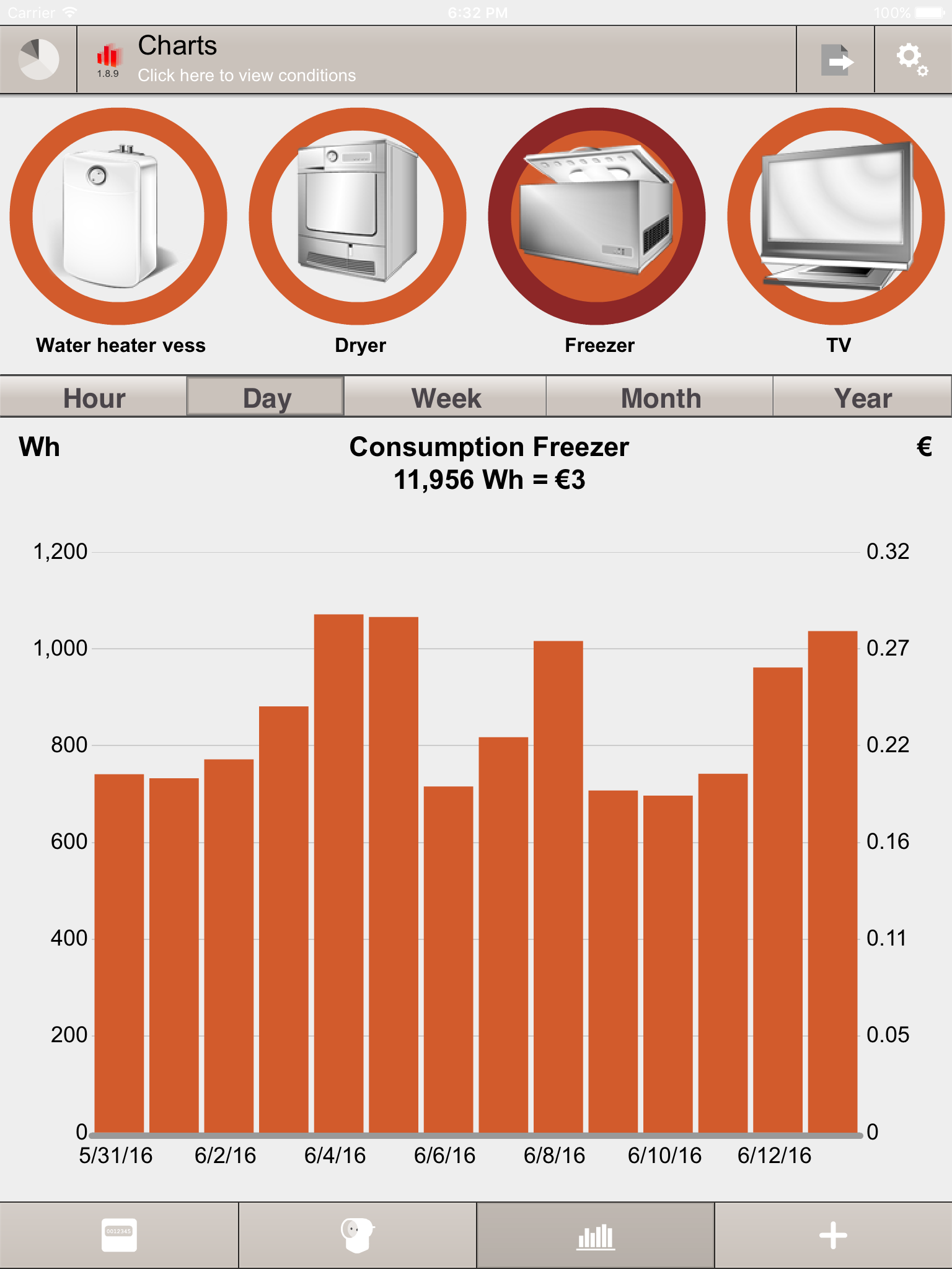 Legrand energymanager