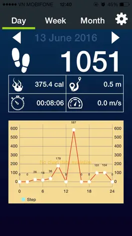 Game screenshot Pedometer Step Counter & Walking Tracker apk