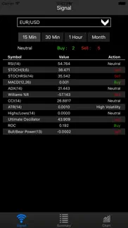 forex signal iphone screenshot 1