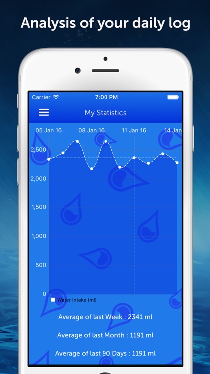 Drink Water Reminder Pro : Daily hydration tracker, monitor and counter manager