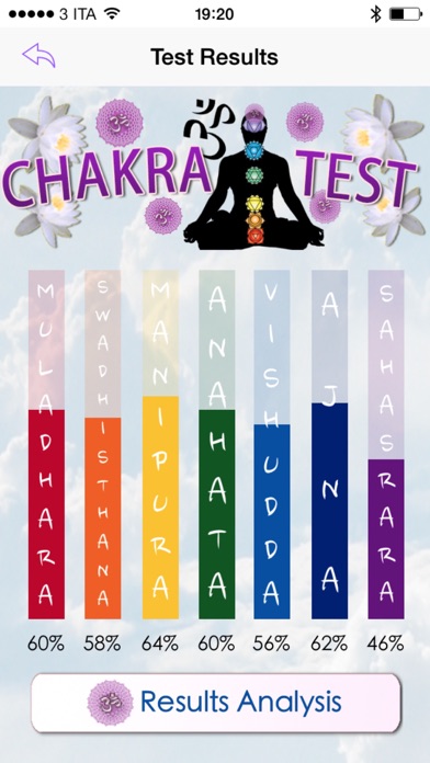 Chakra Test - discover the state of your chakras, harmonize the energy of your unbalanced chakras Screenshot