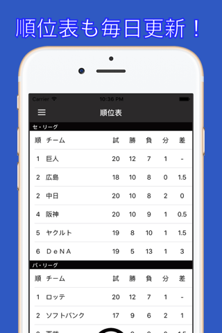 猛牛ファン（プロ野球ファン for オリックスバファローズ） screenshot 4