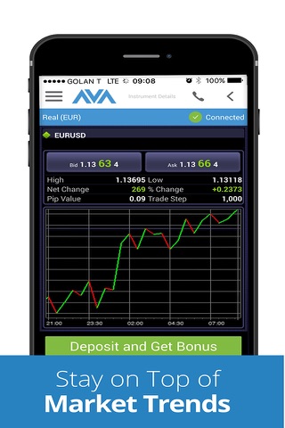 AvaTradeAct - Forex & CFD Trading screenshot 3