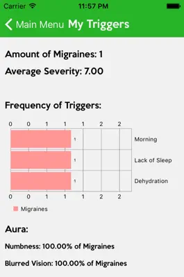 Game screenshot MyMigraine hack