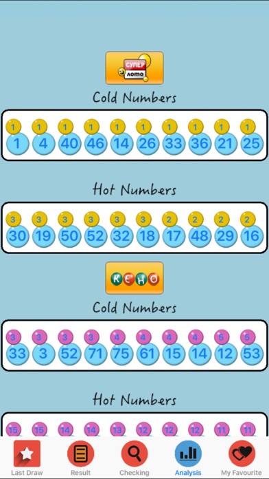 Screenshot #2 pour UNL lottery games result