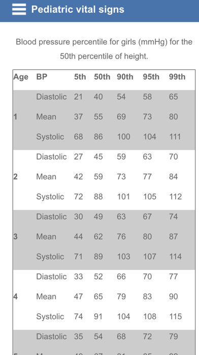 Pediatric vital signs Screenshot 4