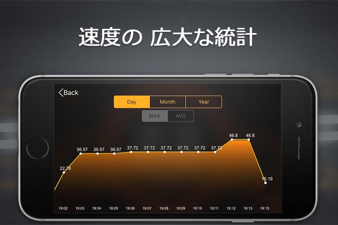 Auto Speedometer - Car Speed screenshot 4