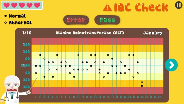 Clinic Chemistry(圖2)-速報App