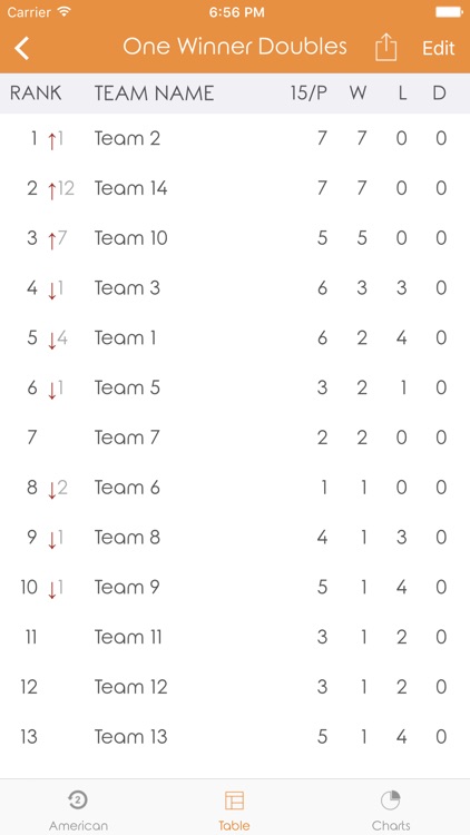 Tournament Scheduler