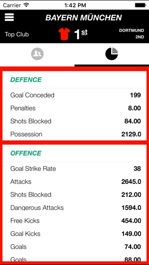 Airtel Football(圖5)-速報App