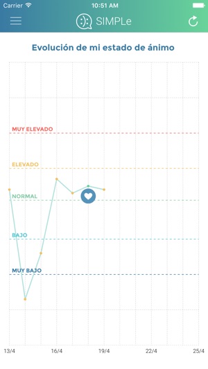 Simple Bipolar(圖1)-速報App