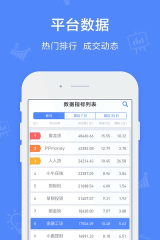 鑫榜-P2P理财查询、贷款借款、投资理财软件，网贷平安赚钱投资助手，中国权威的金融理财行业垂直门户 screenshot 4