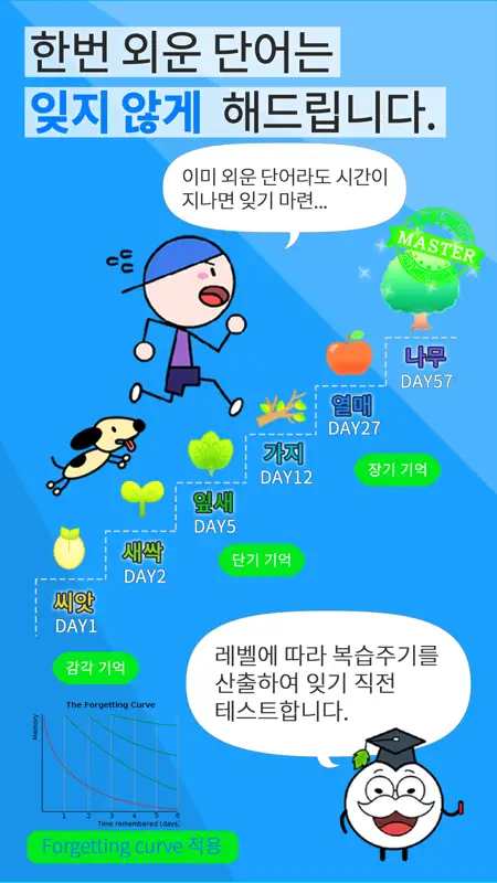 영단어 완전학습 - 영어사전 & 단어장 screenshot 3 of 5