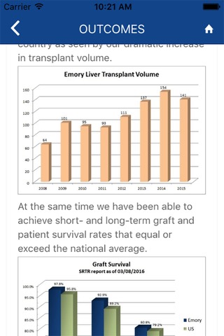 Emory Liver Transplantのおすすめ画像3