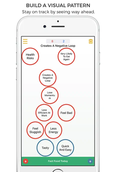Flow - A Decision Making Tool