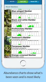 birdseye texas ornithological society iphone images 4