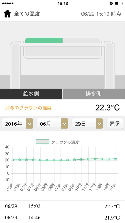 クラウン温度計