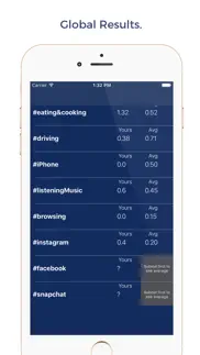 hourglass - see how much you time you spend on activities compared with others iphone bildschirmfoto 2