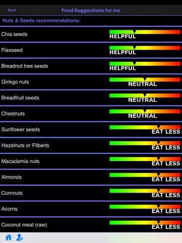 Esophageal Cancer screenshot 3