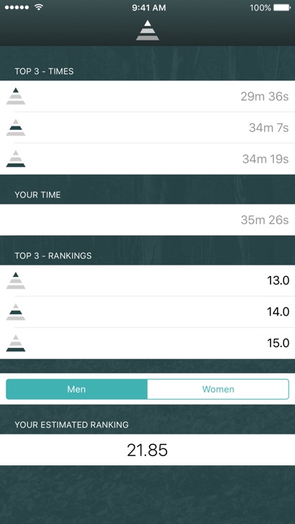 Ranking Calculator for Sverigelistan