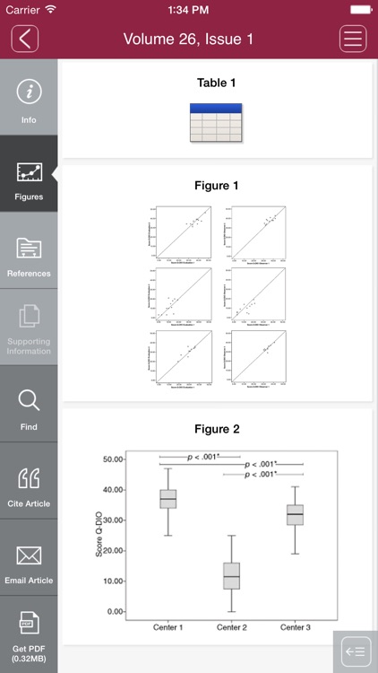 International Journal of Nursing Knowledge