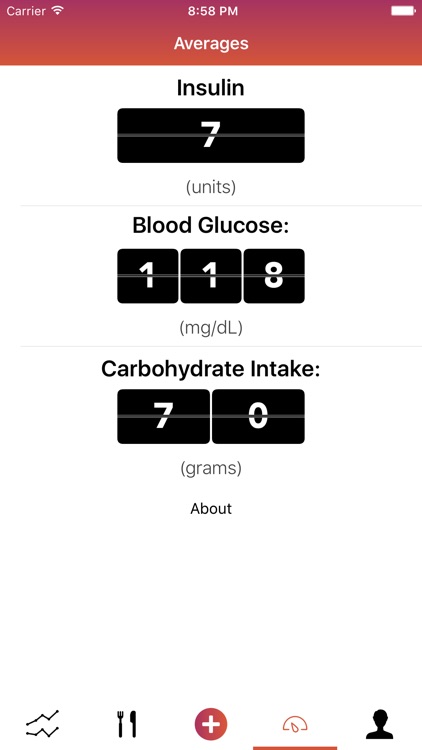 Test Strip - Blood Glucose Logging