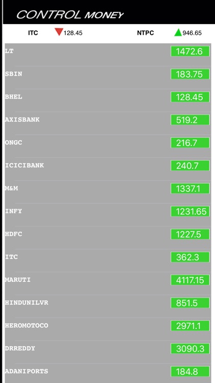 ControlMoney - Track Live Data from BSE Sensex