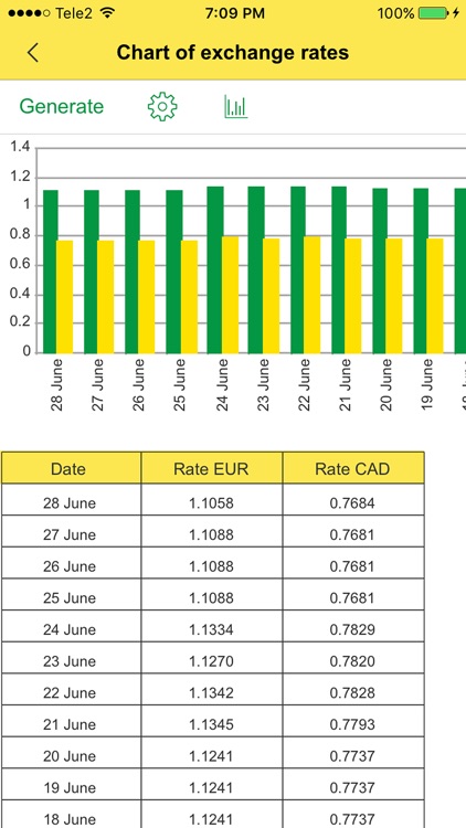 Currency: Convert Foreign Money Exchange Rates for Currencies from USD Dollar into EUR Euro screenshot-3
