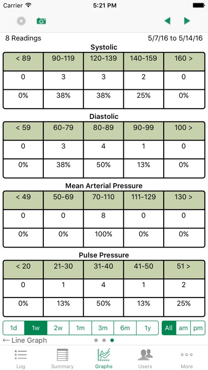 iBP Blood Pressure screenshot-3