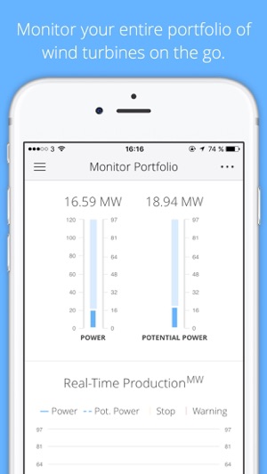 Breeze Wind Farm Monitor