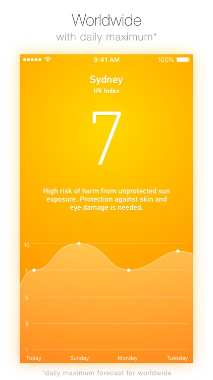 UV Index – hourly and daily forecast sun radiation