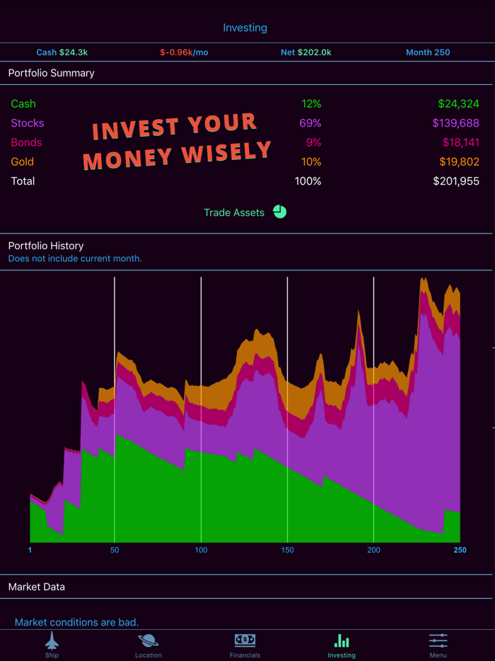 Limitless Fortune Orbital Trade and Investment