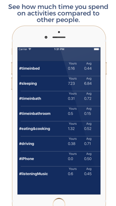 Hourglass - See how much you time you spend on activities compared with others screenshot 1