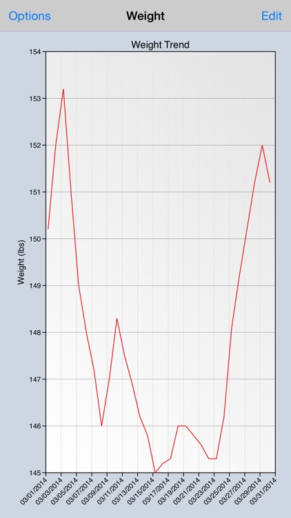 weight graph by vvi wieght graph
