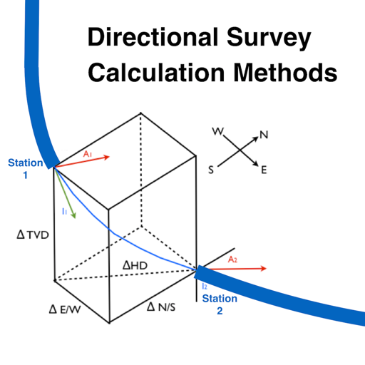 Directional Survey Methods icon