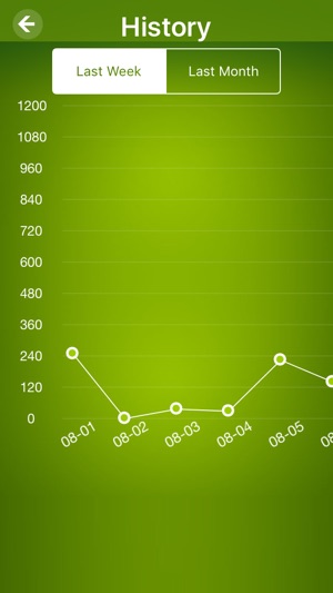 Pedometer - make health walk(圖3)-速報App