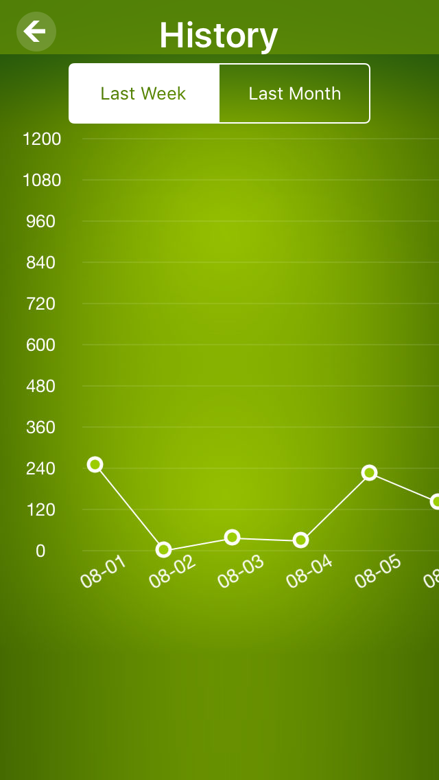 Pedometer - make health walk screenshot 3