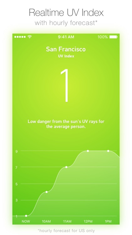 UV Index – hourly and daily forecast sun radiation