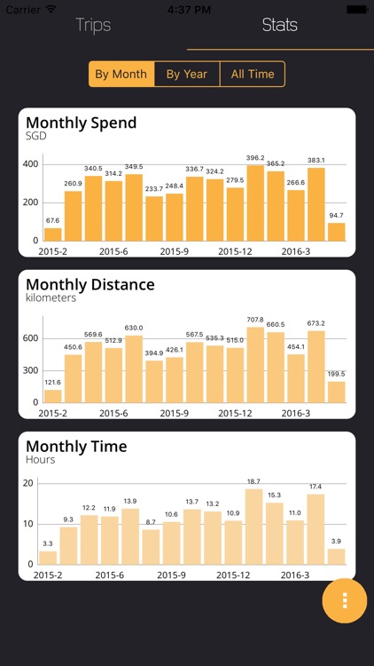 Odometer - Simple Expense Tracking for Uber