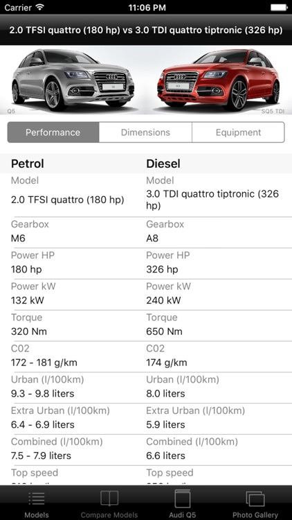Specs for Audi Q5 2015 edition
